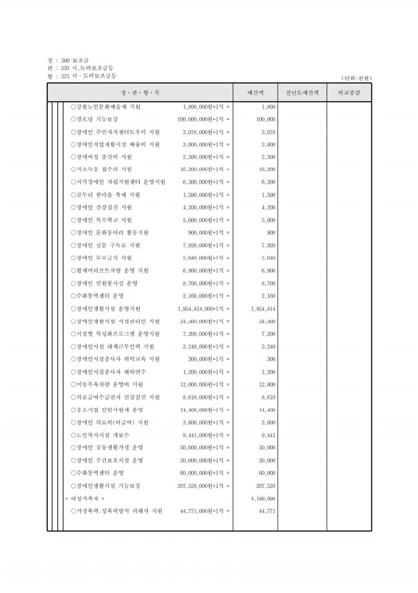 122페이지