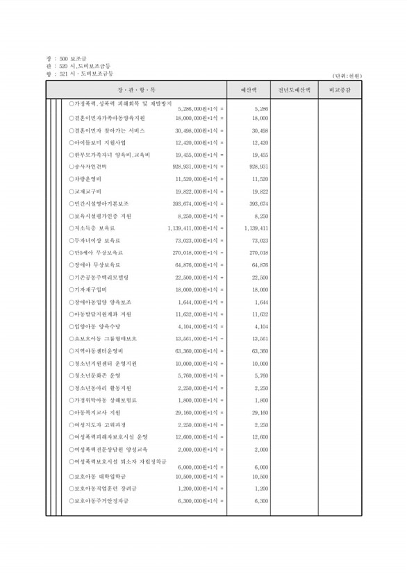 123페이지