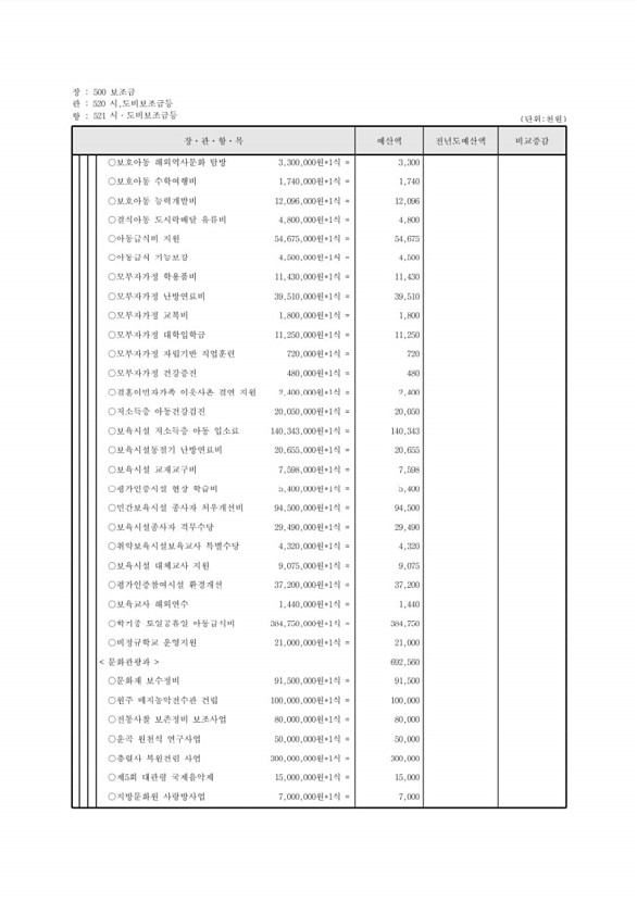 124페이지