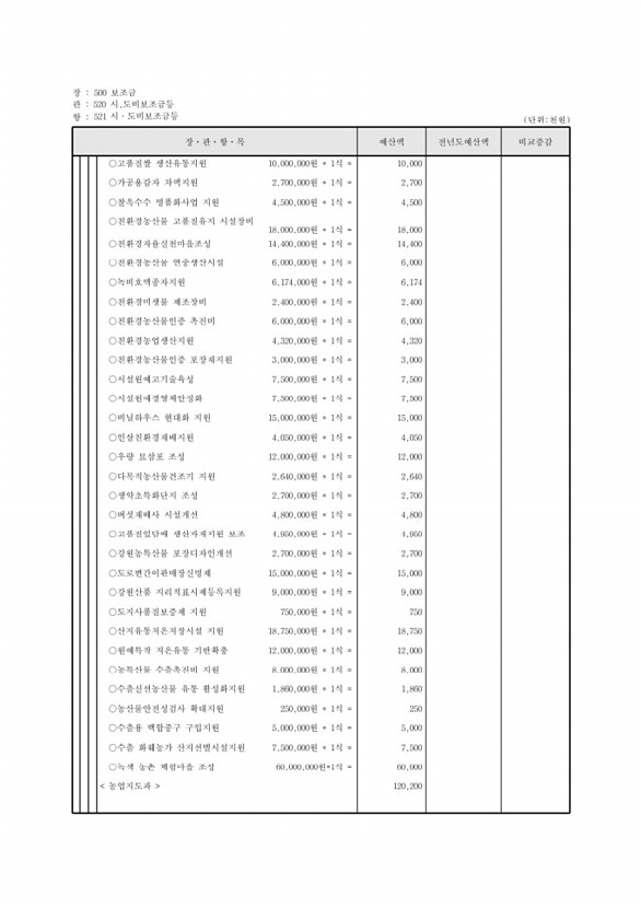 130페이지