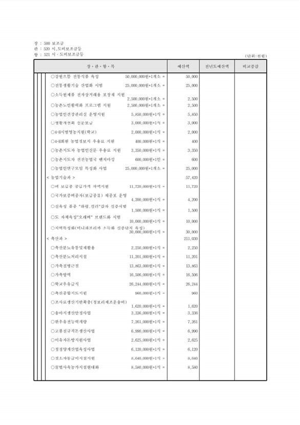 131페이지