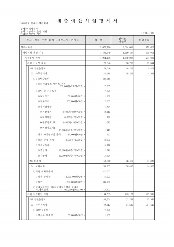 133페이지