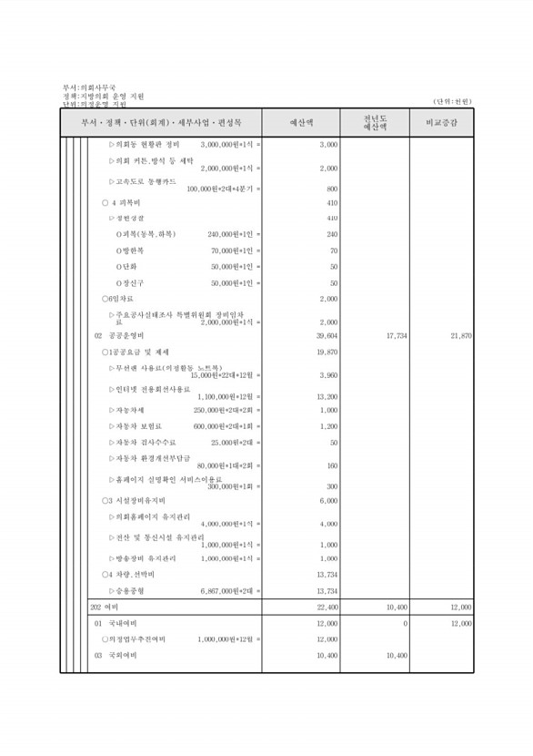 134페이지