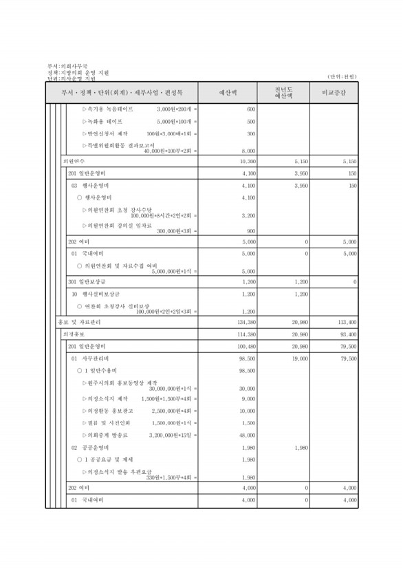 137페이지