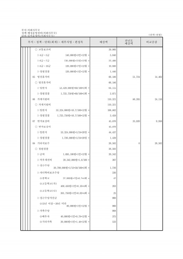 140페이지