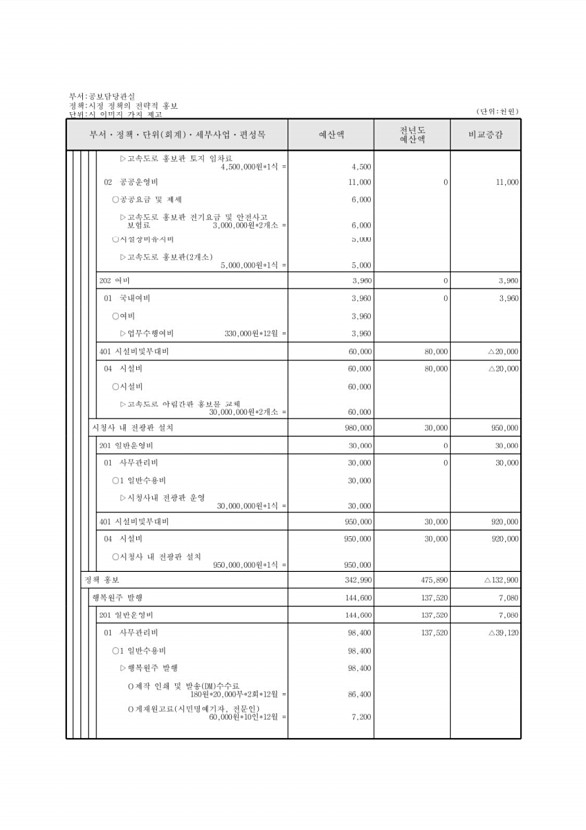 144페이지