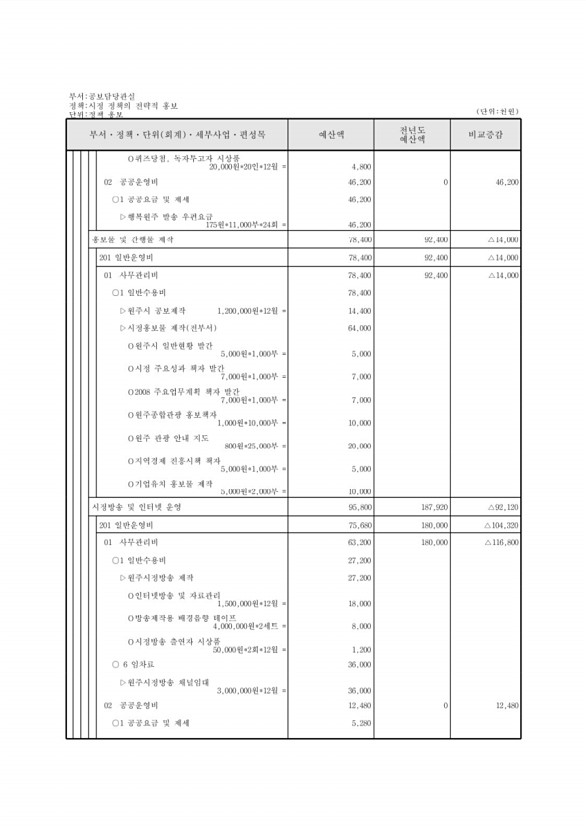 145페이지