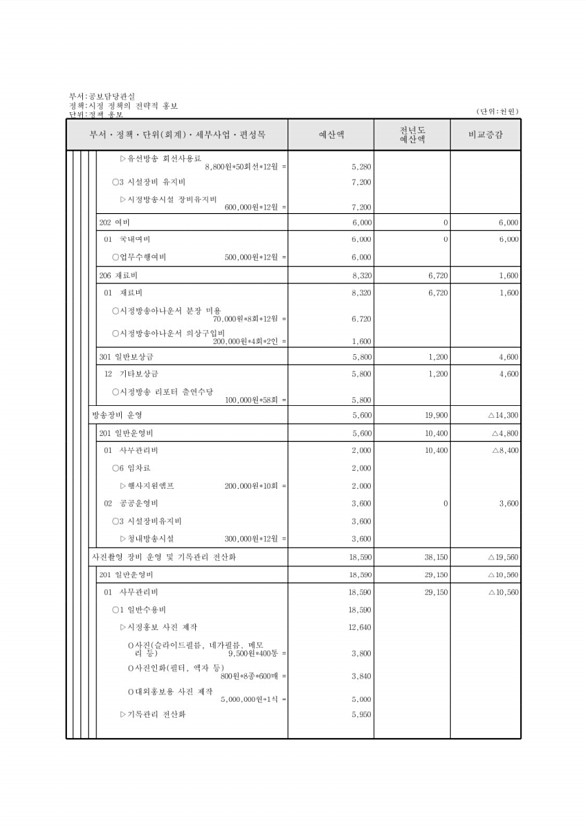 146페이지