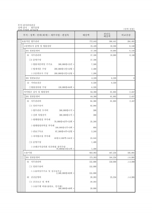 149페이지