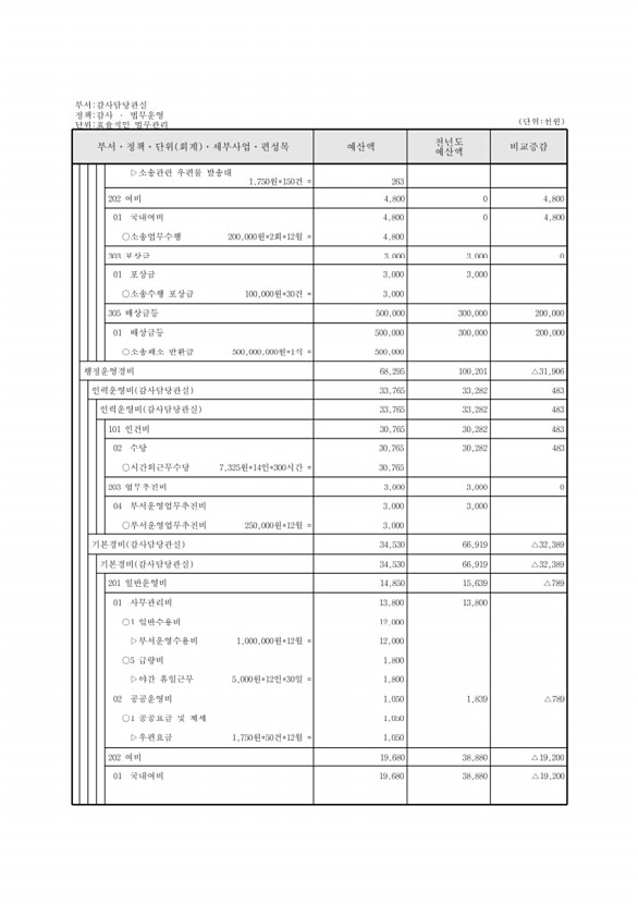 150페이지