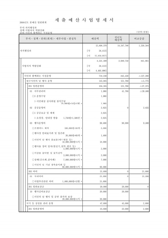 152페이지