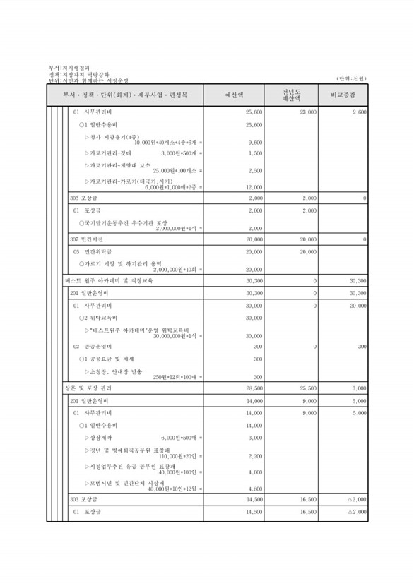 153페이지