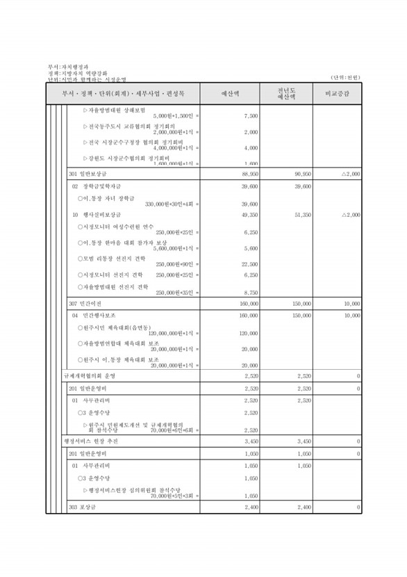 155페이지