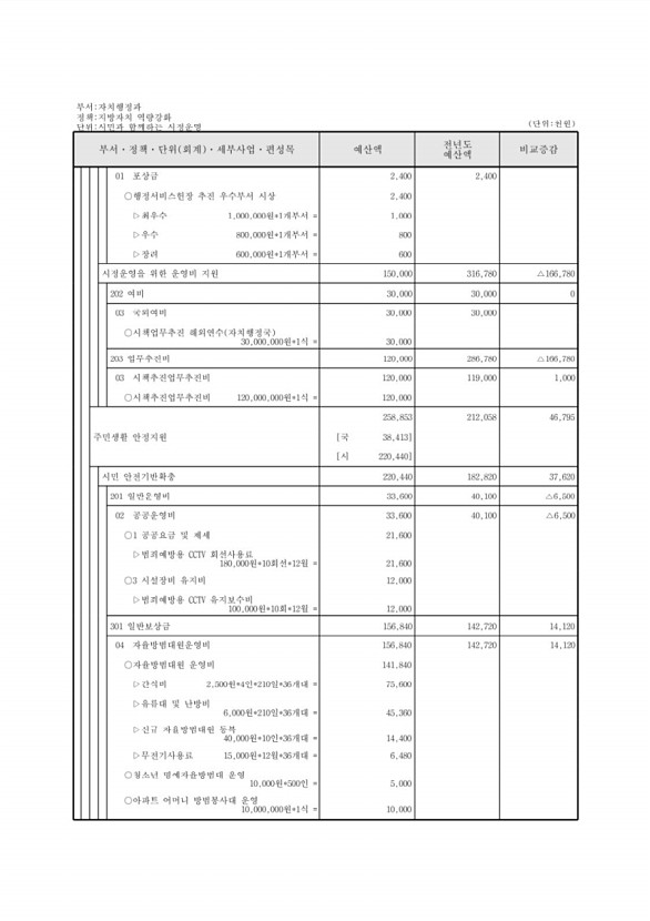 156페이지