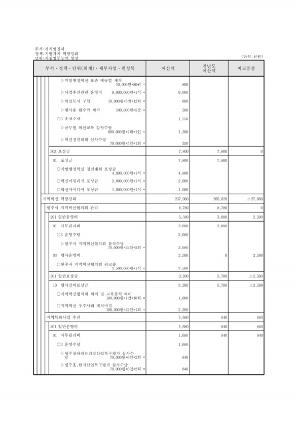 164페이지