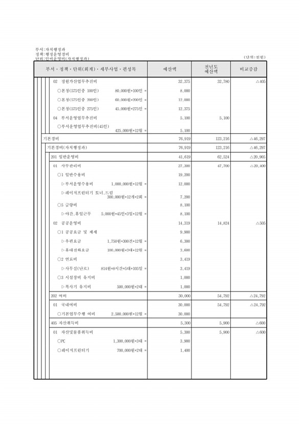 169페이지