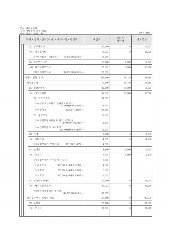 171페이지