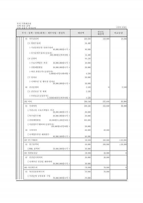 177페이지