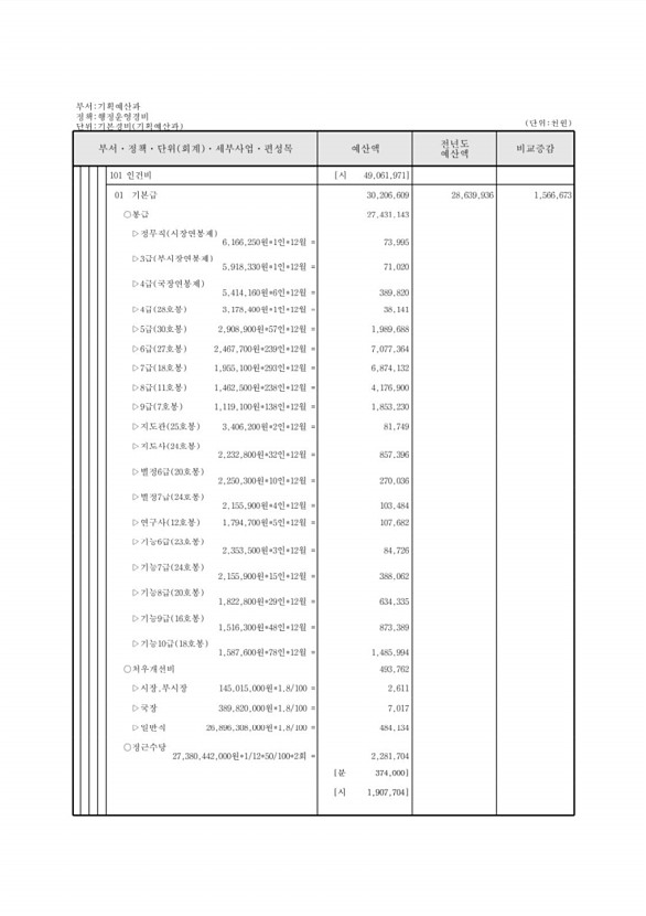 180페이지