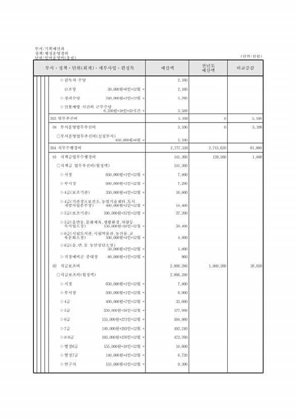 184페이지