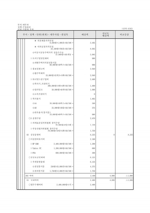 190페이지