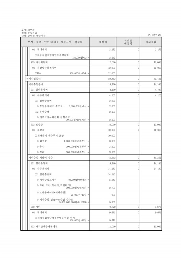 194페이지