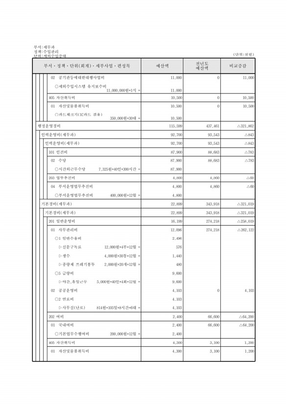 195페이지