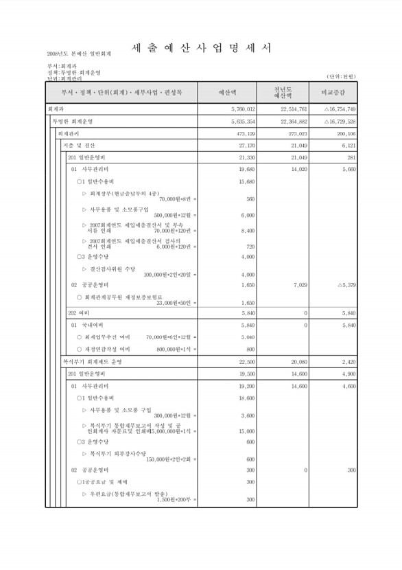 197페이지