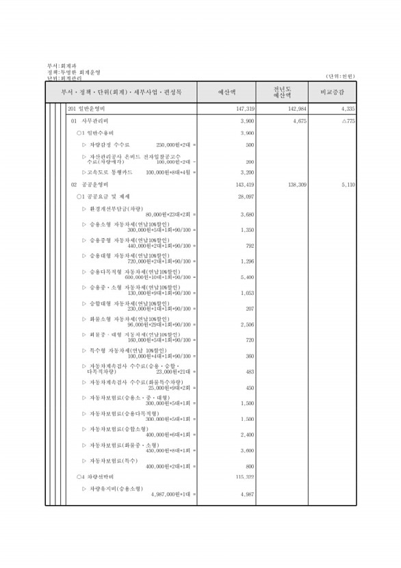 199페이지