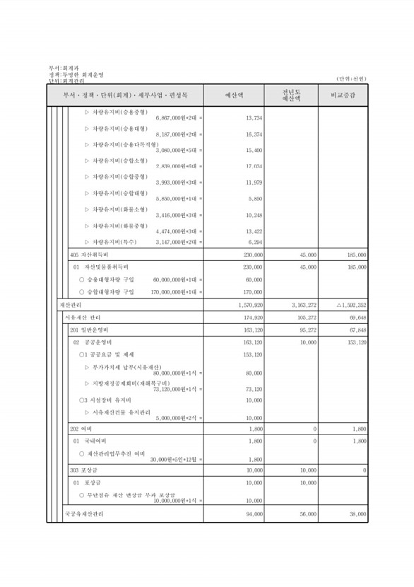 200페이지