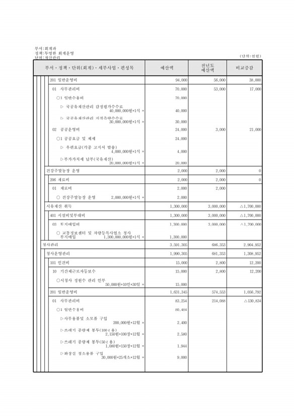 201페이지