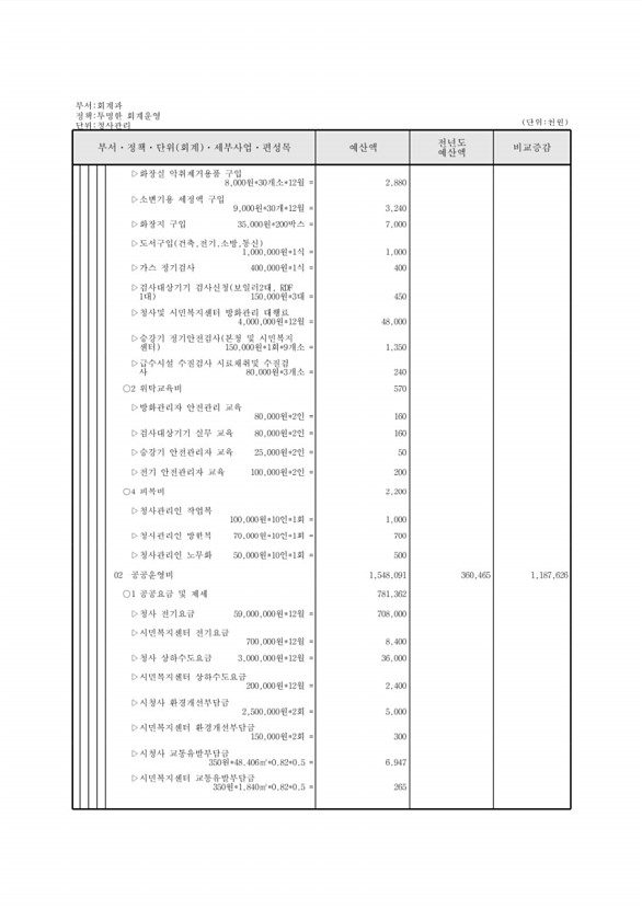 202페이지