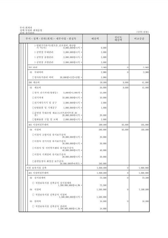 204페이지