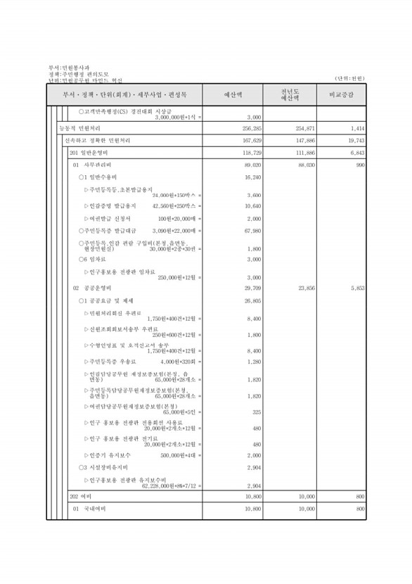 208페이지