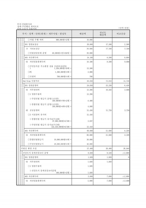 209페이지