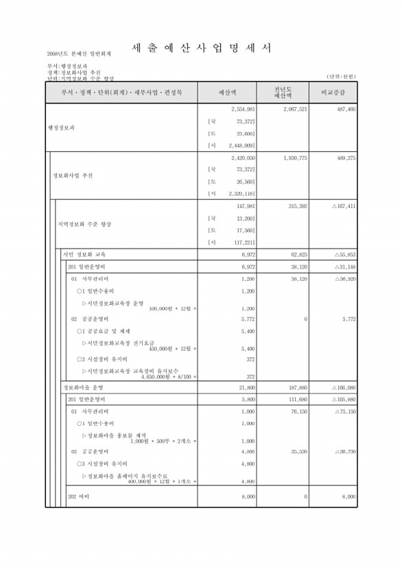 214페이지