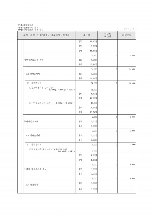 216페이지