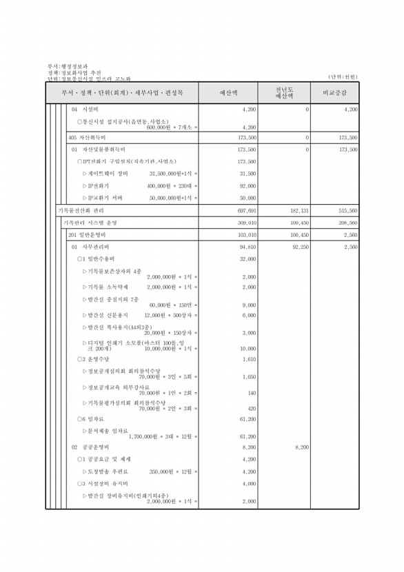 221페이지