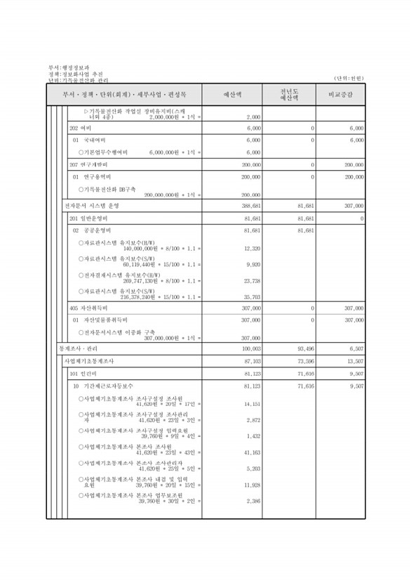 222페이지