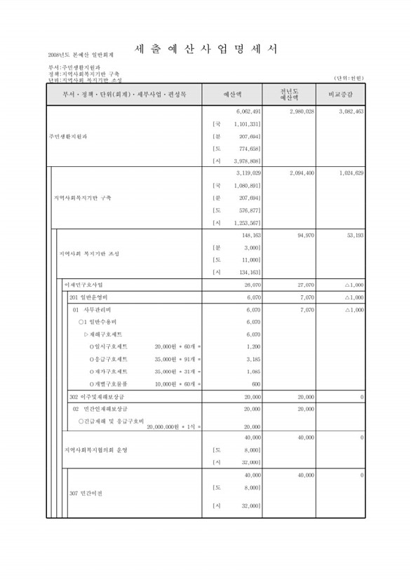 226페이지