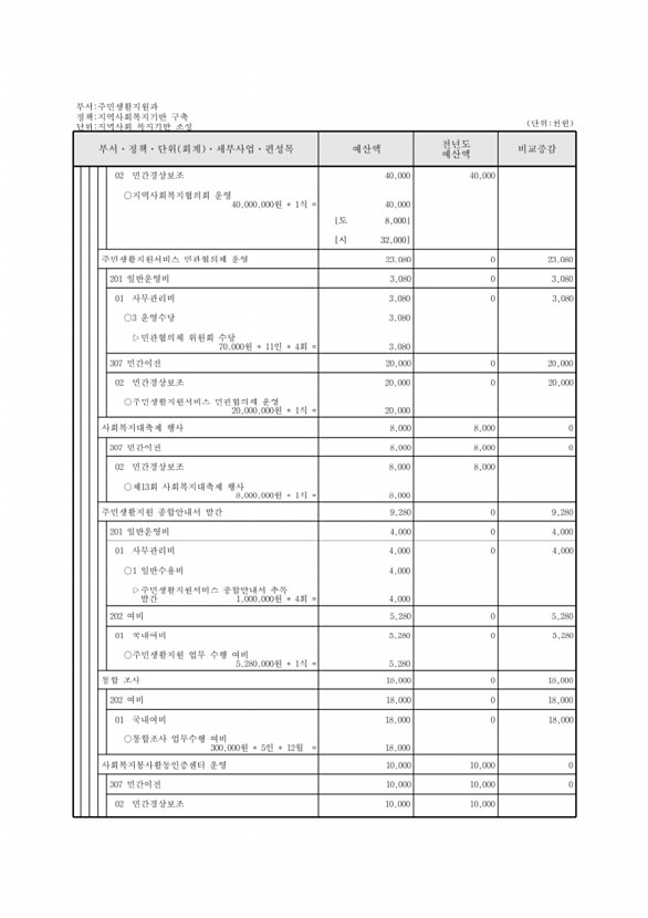 227페이지