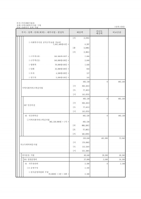 230페이지