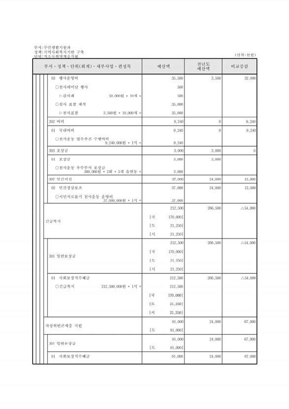 231페이지