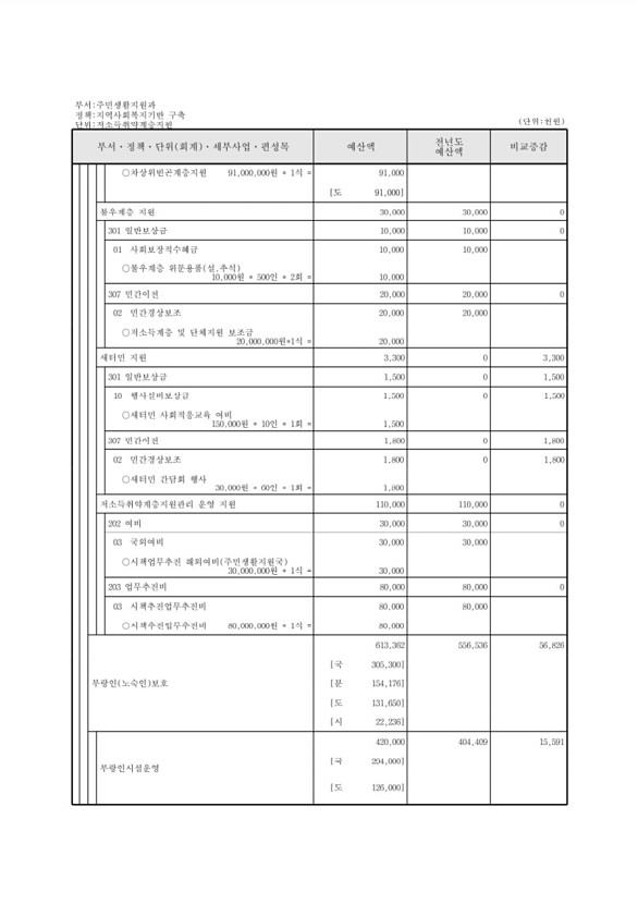 232페이지