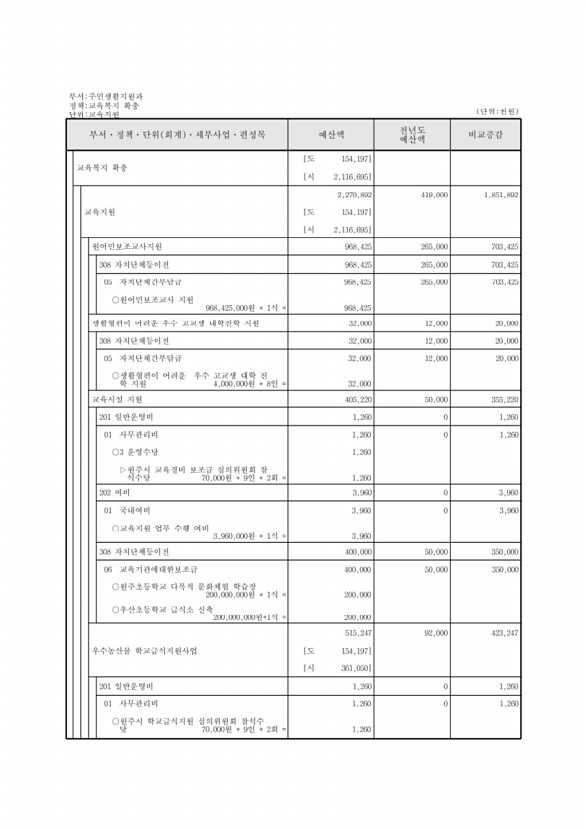 239페이지