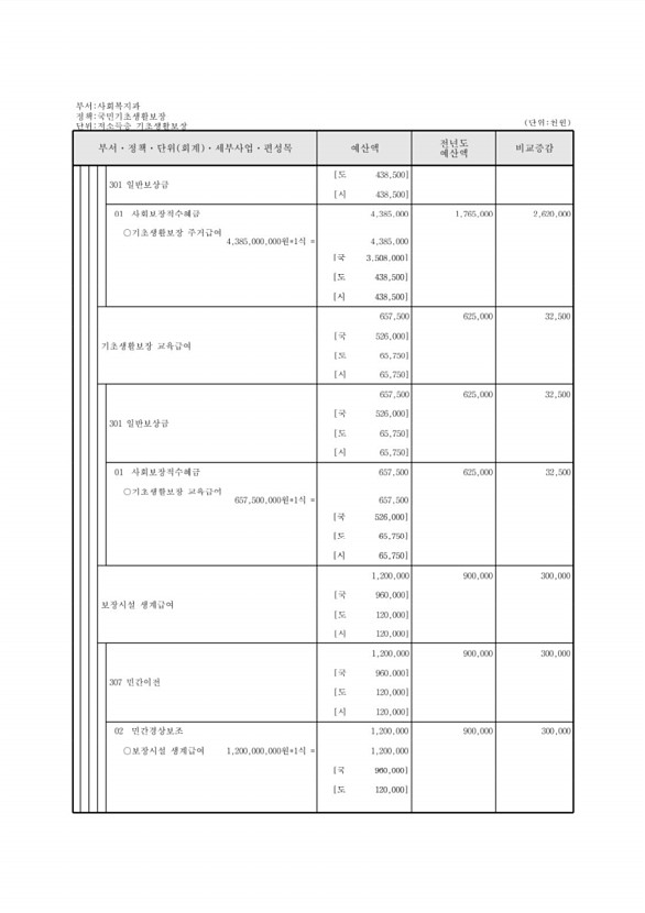 243페이지