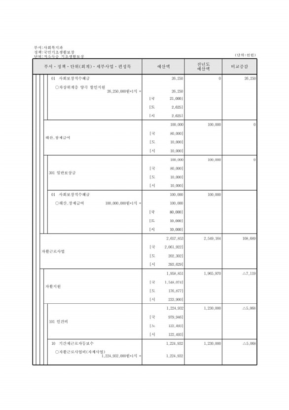 245페이지