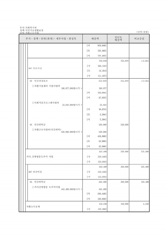 246페이지