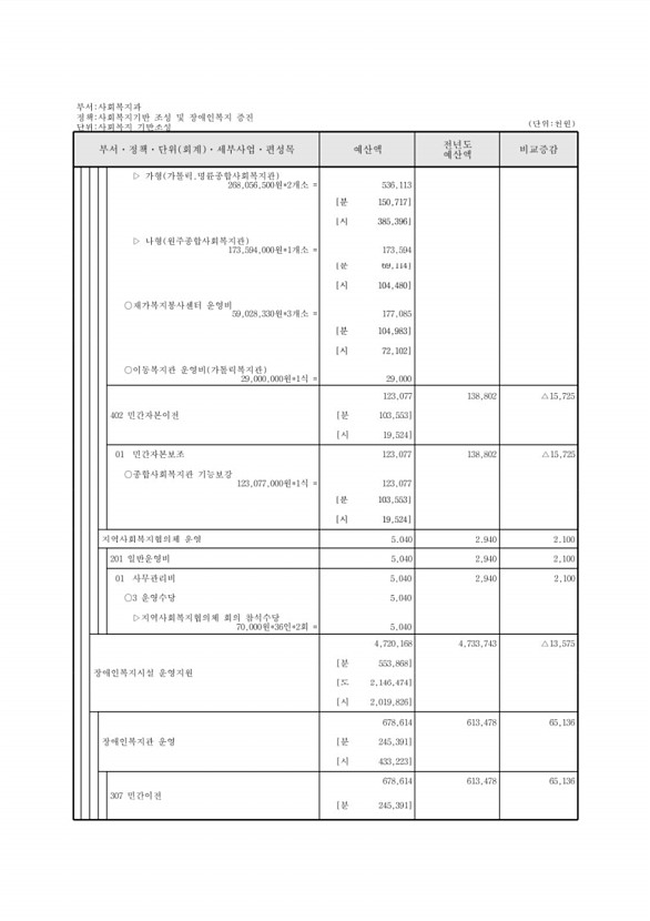 249페이지