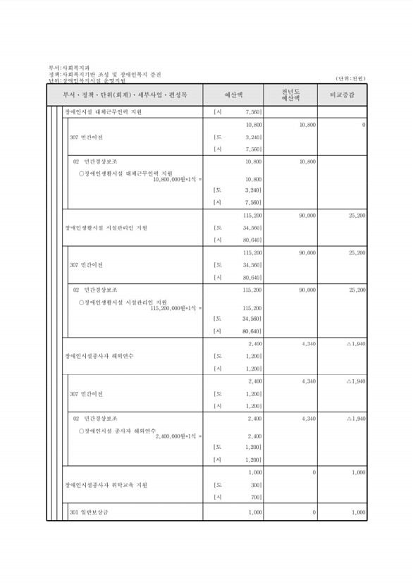 253페이지